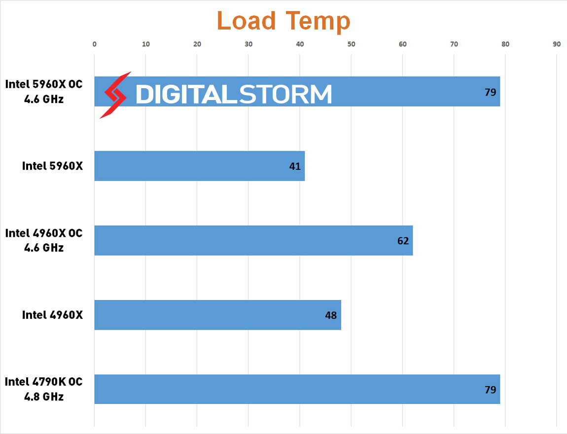Intel-5960X-load-temps.jpg