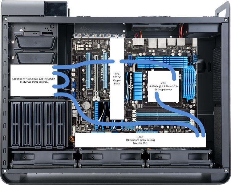 dual pump water cooling