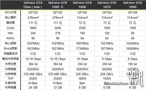 Gtx titan vs 1080 on sale