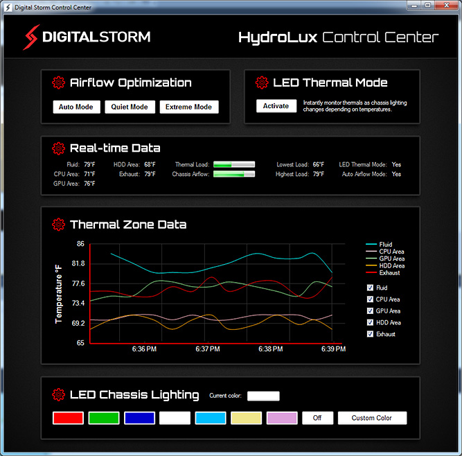 Aventum II Software